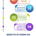 Benefits of Hiring an Amazon Seller Consultant