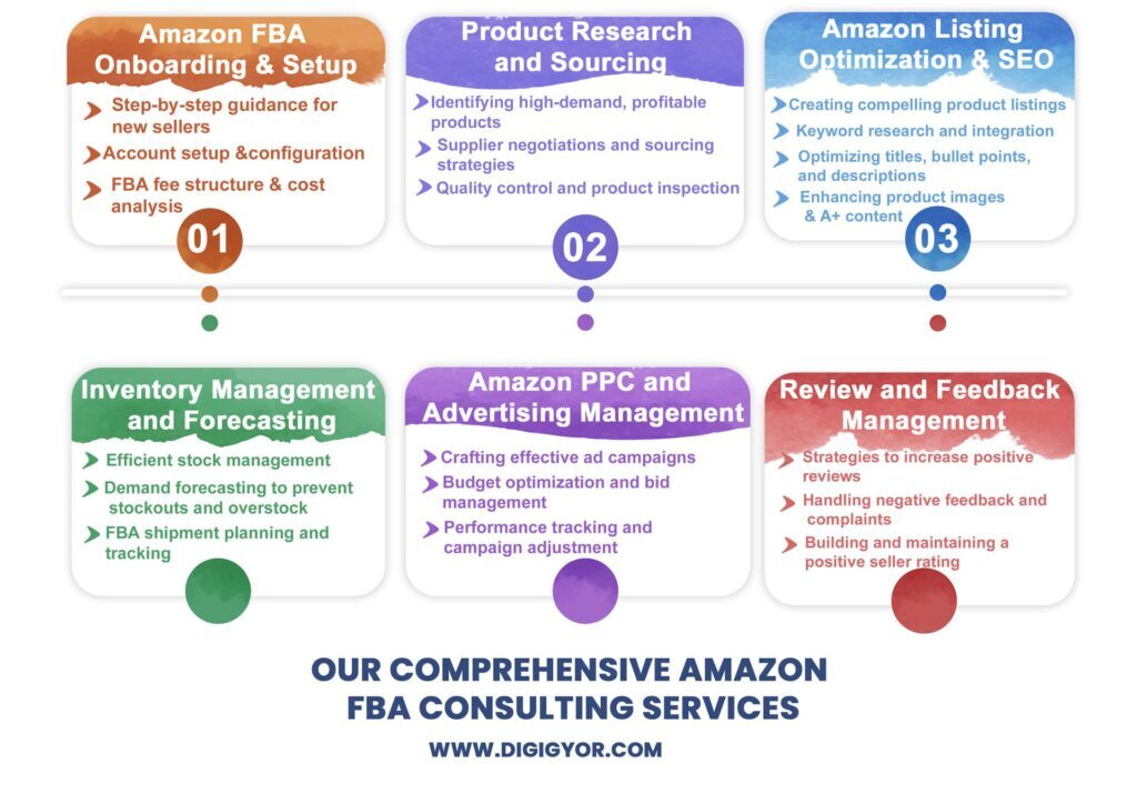 Best Amazon Consultant Services