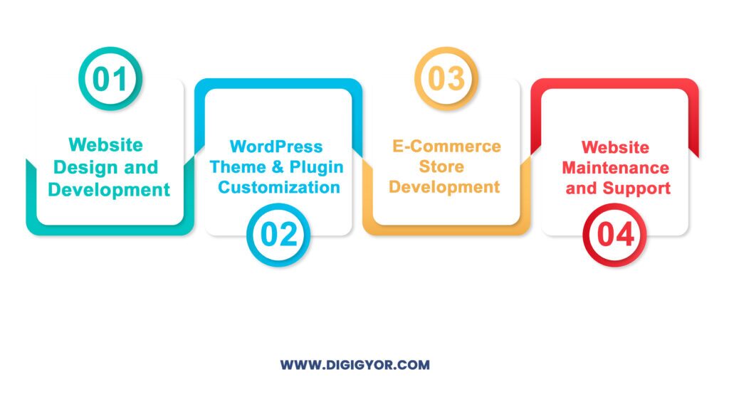 Top wordpress development services