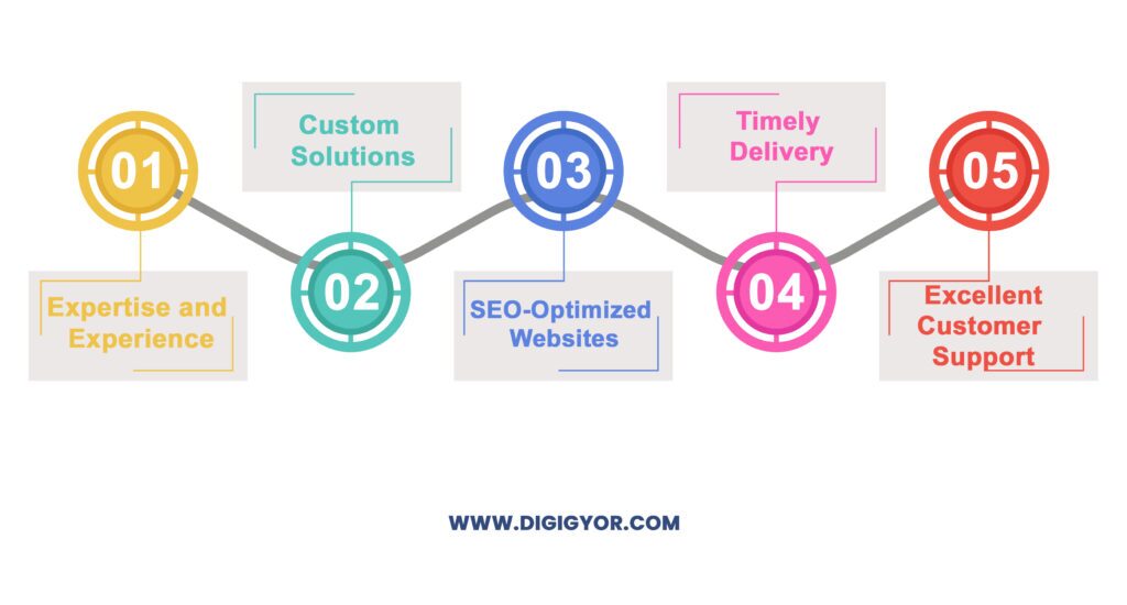 WordPress development services