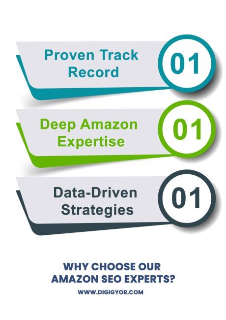 Best amazon seo experts